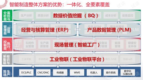 智能工廠大數(shù)據(jù)系統(tǒng)解決方案.ppt