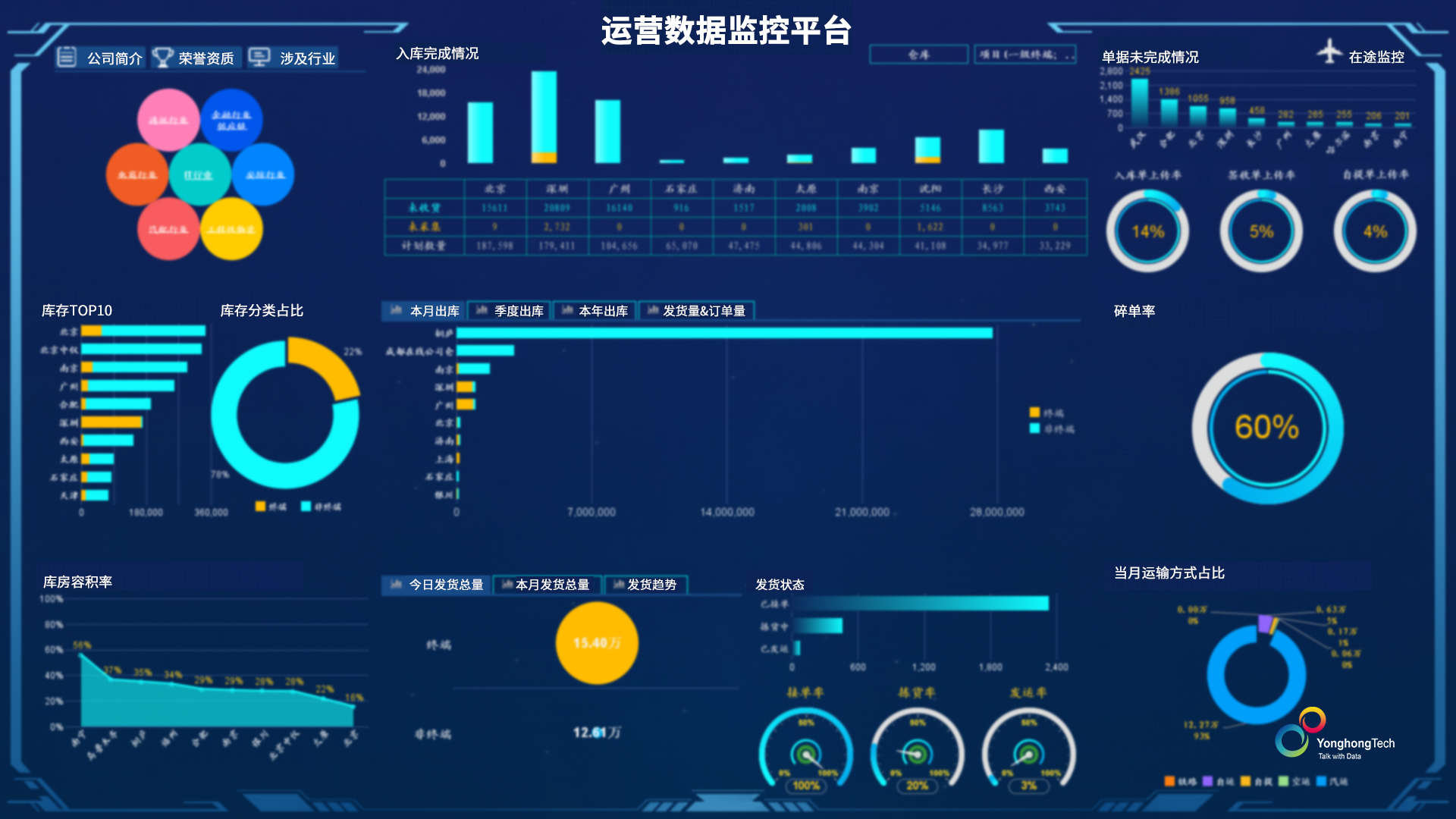 鴻訊物流:大數據打造智慧物流