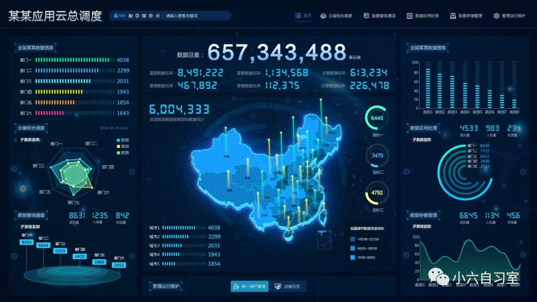 數(shù)據(jù)可視化大屏 從概念到實(shí)踐，人人皆可駕馭的大數(shù)據(jù)之眼